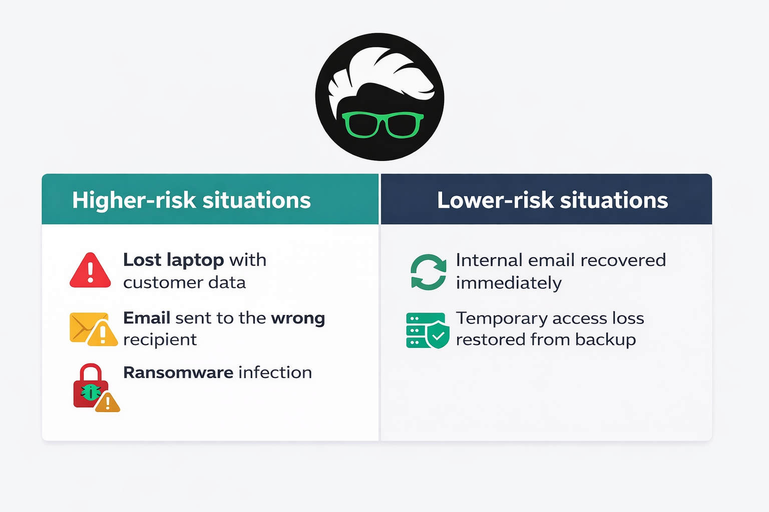An infographic giving options on categorising data breach situations